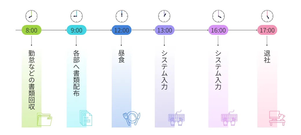 生産部事務職　H・S　1日の仕事