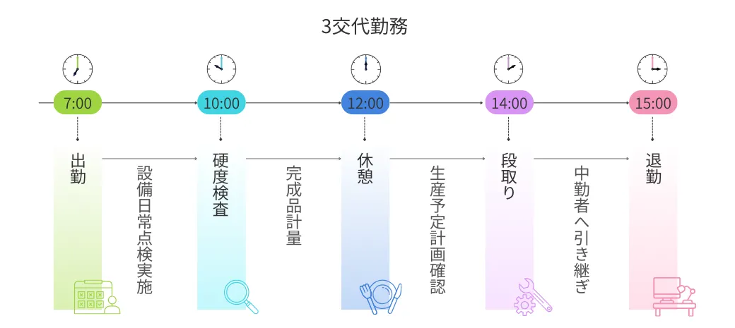 生産部製造課　熱処理グループ　M・K　1日の仕事