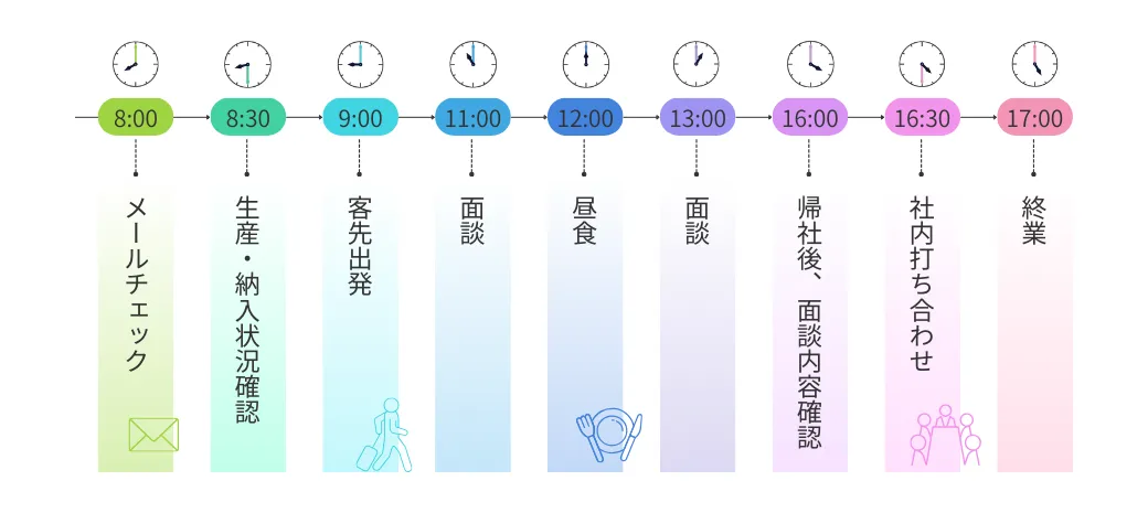 営業部 部長　R・H　1日の仕事