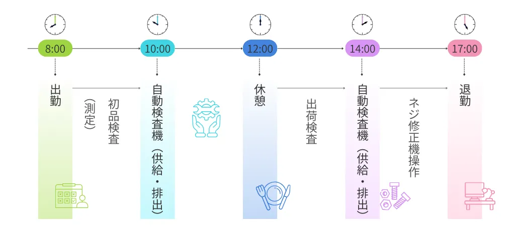 品質管理部品質管理G　グループ長　T・M　1日の仕事